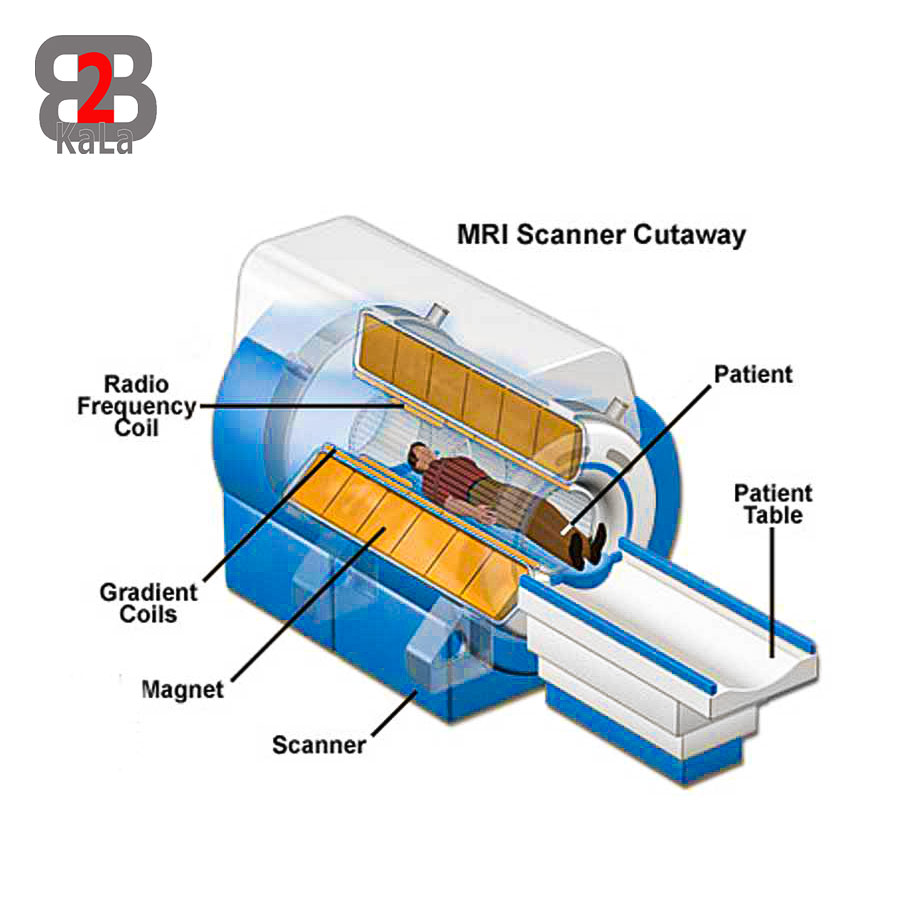 تصویر عملکرد دستگاه MRI
