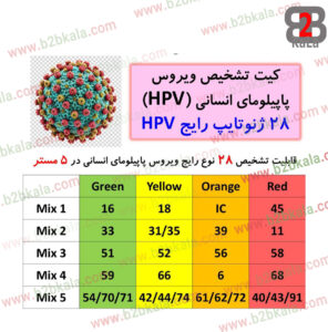 /کیت تشخیص ویروس پاپیلومای انسانی (HPV)
